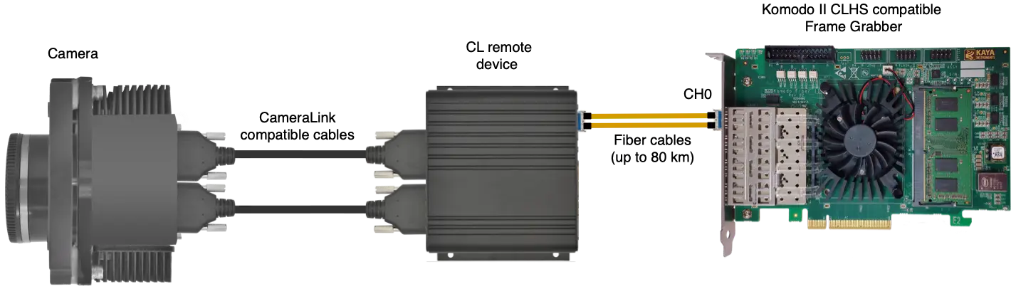 FXCL II acquisition system