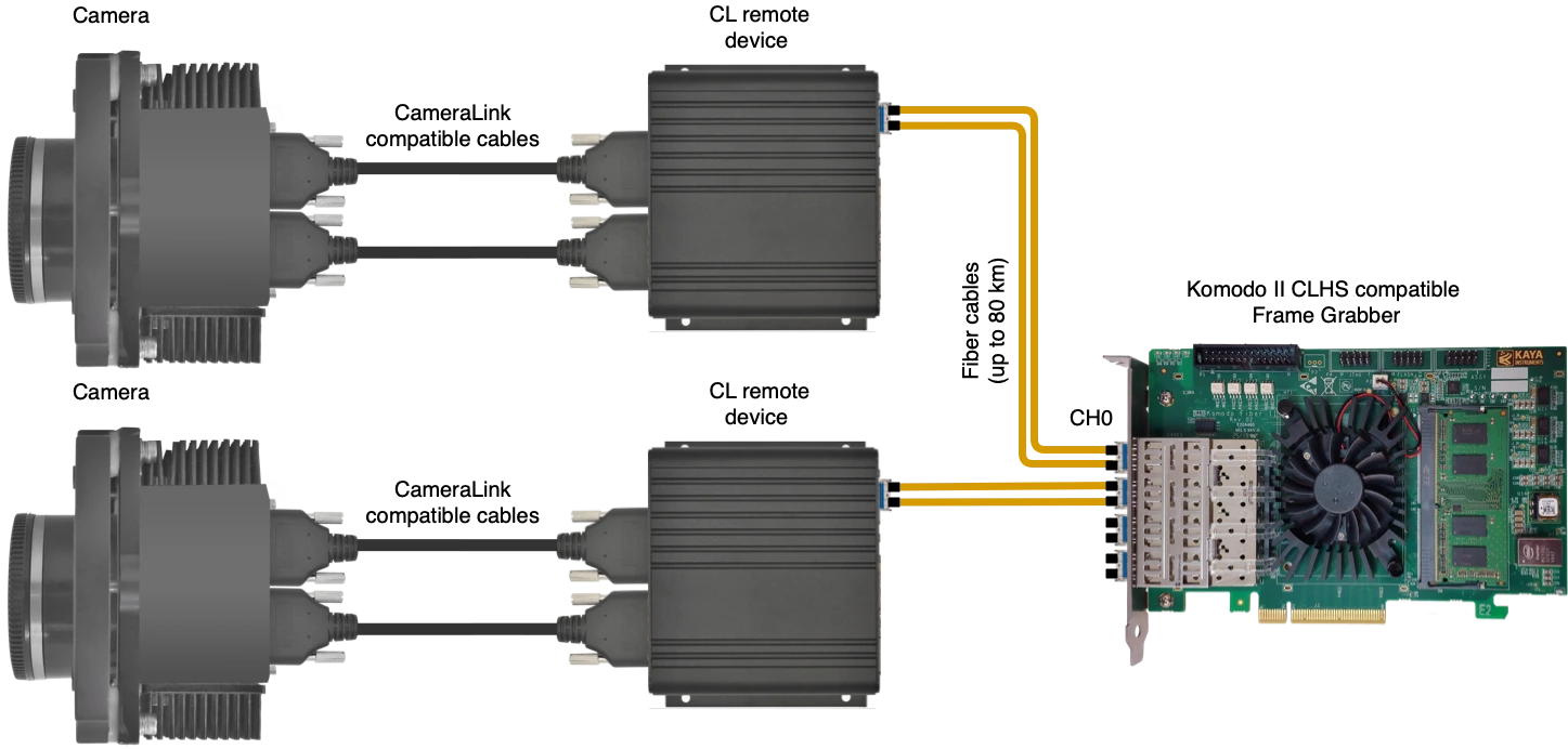 FXCL II acquisition system