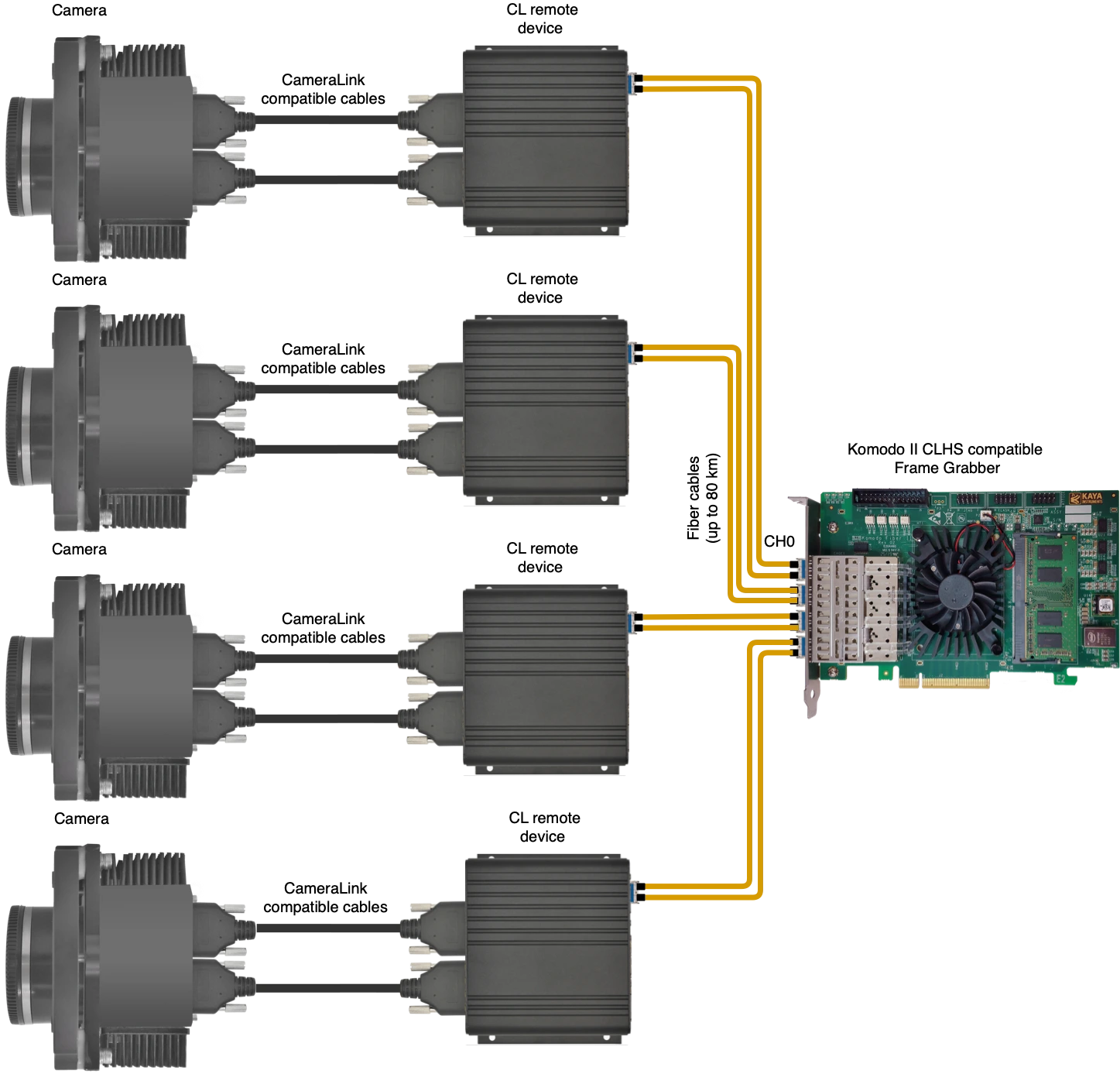 FXCL II acquisition system