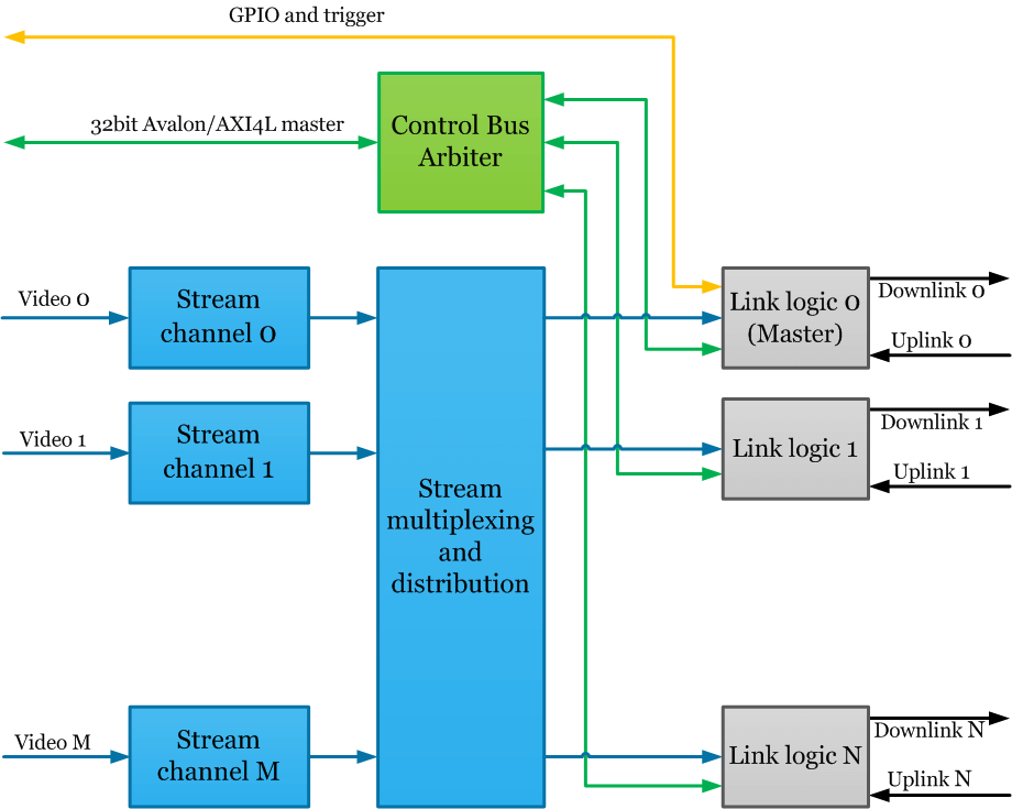 12G CoaXPress Host (Frame Grabber), IP Core Tool