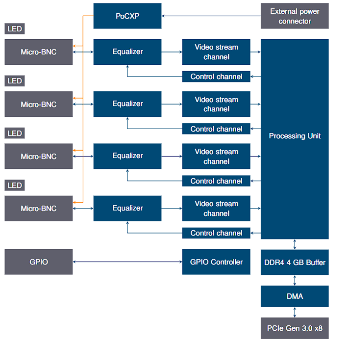 Block Diagram for the Komodo II quad