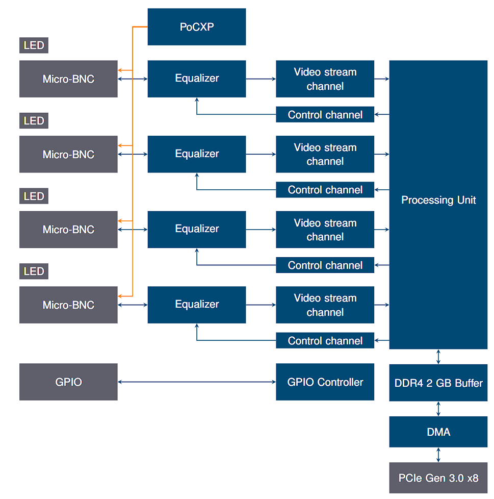 Komodo II MXM Block Diagram